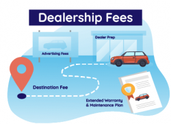 Car Dealer Fees: Which Ones Should I Pay? | Find The Best Car Price