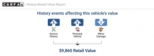 Understanding A CARFAX Report: What To Look For | Find The Best Car Price