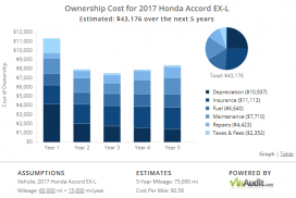 VinAudit Vs CARFAX: Which Is Better? Full Comparison (2023) | Find The ...