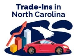 North Carolina Vehicle Sales Tax & Fees [+Calculator] | Find The Best